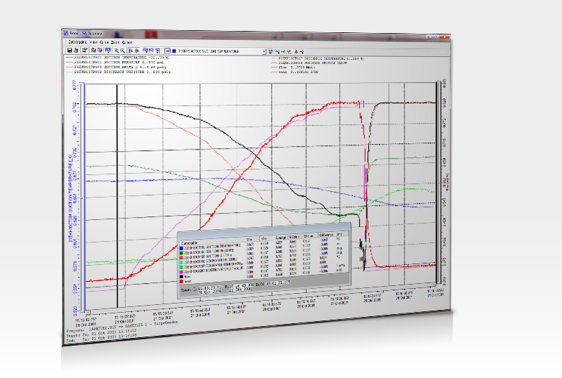 GA DataView